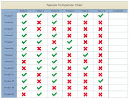 Feature Comparison Chart Software Try It Free And Make