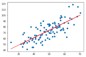 Linear Regression In 6 Lines Of Python Linear Regression Regression Learn Programming