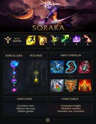Pin By Rommel Vale On Ik League Of Legends Builds League Of Legends Lol Runes