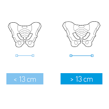 cube size charts