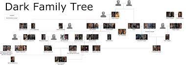 Dark Family Tree Spoilers Album On Imgur