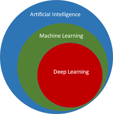 Education on the benefits & styles . State Of The Art Machine Learning Techniques Aiming To Improve Patient Outcomes Pertaining To The Cardiovascular System Journal Of The American Heart Association