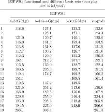 The Calculated Heat Of Formation Values Of The Nitropyridine