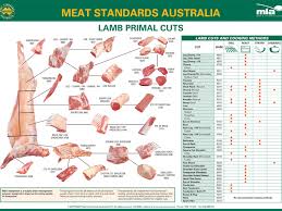 meat cuts guide baume luxury meats