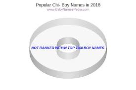 The way your italian surname is spelled can tell you a lot about where your family is from. View Boy Names Starting With Chi At Baby Names Pedia With Concise Name Meanings Origins Pronunciation And Charts