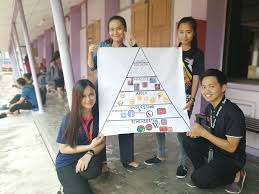 Taksonomi bloom sering dimanfaatkan untuk menilai level kognitif, psikomotorik dan afektif dari sebuah materi dan konsep dalam sebuah pembelajaran. Week10 Taksonomi Bloom Col S97art
