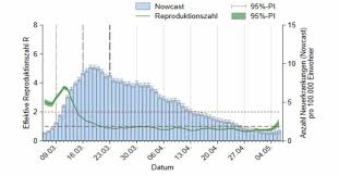 Hier finden sie aktuelle zahlen zu infizierten und gestorbenen in allen ländern. Main Tauber Kreis Weiter Keine Neuen Corona Falle In Bund Und Land Aber Weiter Anstieg Rainer Gerhards De