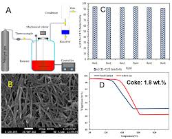 What change will you observe if you test soap with litmus paper (red and blue)? Catalysts Free Full Text A Review On Thermal Conversion Of Plant Oil Edible And Inedible Into Green Fuel Using Carbon Based Nanocatalyst Html