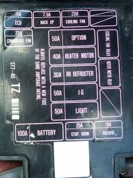 Fuse Box Diagram 94 97 Accord Honda Tech Honda Forum Discussion Fuse Box Honda Fuses