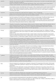 faces of product pleasure 25 positive emotions in human