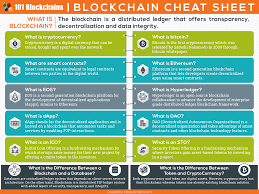 The Ultimate Blockchain Cheat Sheet 20 Blockchain Questions Everybody Should Know About Blockchain Blockchain Technology Data Integrity