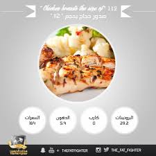 محارب الدهون auf twitter السعرات الحرارية و المكونات بصدر الدجاج المشوي محارب الدهون https t co avj2ydzi28