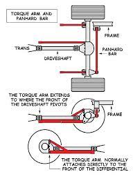 Tci engineering's torque arm rear suspension was designed to eliminate the suspension bind that occurs when cornering using the stock conventional leaf spring suspension. The Torque Arm Rear Suspension It Works Especially Well As An All Around Performance Suspension We Show You The Pros Custom Trucks Trucks Chassis Fabrication