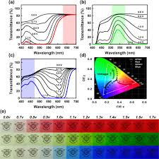 The fastness colour difference δef is then calculated using the formula Osa High Transmittance And Deep Rgb Primary Electrochromic Color Filter For High Light Out Coupling Electro Optical Devices