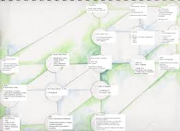 Global Elite Graph Global Governance Timeline Sovereignthink