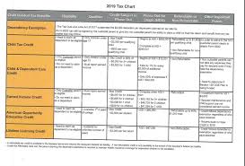 2019 tax chart mario j zappia attorney at law