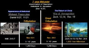 Dispensational Chart End Times Dispensational Chart End