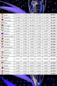 Maybe you would like to learn more about one of these? Uefa Champions League Winners Table Uefa Champions League Champions League Football Tournament
