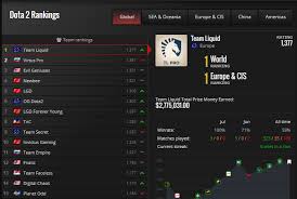Seasonal rankings represent the level of skill a player achieves in a single season, as determined by their matchmaking rating (mmr) and other hidden factors. Top Rank Solo Mmr And Top Rank Team Professional Dota 2 Esport Steemit