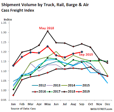 Dual Track Economy Slowdown In Industrial Sectors Hits