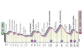En la primera parte se sube a la sella di corno y a la forca di arrone. Giro De Italia 2021 Etapas Perfiles Y Recorrido As Com