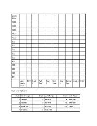 Lexile Level Growth Chart By Messy In The Middle Tpt