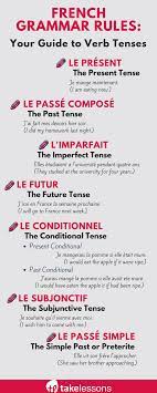 French Grammar Rules Your Guide To Verb Tenses French Language Lessons French Grammar French Phrases