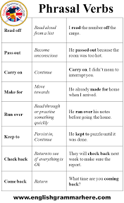 30 Common Phrasal Verbs Definition And Example Sentences English Grammar Here In 2020 English Vocabulary Words English Grammar Grammar