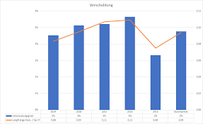 Um nur einige namen der tochtergesellschaften zu nennen, wären da: . Analyse Alphabet Inc Aktie Analyse Alphabet Aktie Q1 2020