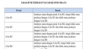 Kunci jawaban tema 8 kelas 3 sd subtema 1 pembelajaran 6 halaman 45, 46, 49, 50 dan 51. Kunci Jawaban Kelas 6 Tema 8 Halaman 42 43 44 45 46 Revolusi Bumi Subtema 1 Pembelajaran 5 Buku Tematik Siswa Sd Topiktrend