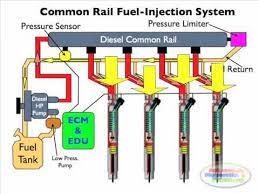 Diesel Common Rail Injection Facts 1 Youtube