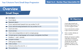 Help your kids get an early start with this fun introduction to writing the numbers 1 to 10. Https Www Northiamcep E Sussex Sch Uk Wp Content Uploads 2018 09 Year 4 And 5 Block 1 Pdf