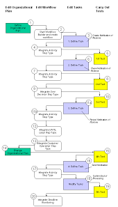 sap workflow diagram reading industrial wiring diagrams