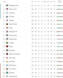 A paixão pelo futebol foi um dos principais motivos da criação do minha torcida. A Classificacao Da Serie B Do Brasileiro 2019 Apos A 13Âª Rodada Cassio Zirpoli