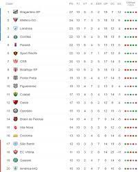 Cruzeiro | last matchesoverall home away. A Classificacao Da Serie B Do Brasileiro 2019 Apos A 13Âª Rodada Cassio Zirpoli