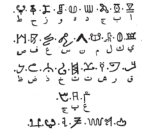 Connect and share knowledge within a single location that is structured and easy to search. Kurdish Alphabets Wikipedia
