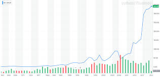 © 2020 cable news network. Will Boeing Stock Fly High Ever Again