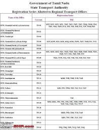 18.2 eligibility criteria for tn stamp vendor recruitment 2021. Early Registration Numbers In India Page 26 Team Bhp