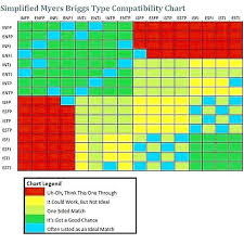 Istj Entp Compatibility Google Search Mbti Compatibility