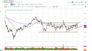 crude oil price forecast crude oil markets fall hard on friday