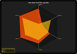 Javascript High Performance Charts Webgl Charts Library