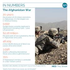 Combat mission in afghanistan was america's longest war. Afghanistan Assessing The Costs Of The Us Exit Strategy