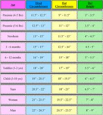 Pin By Brandi Kleve On Crocheting Crochet Hat Sizing