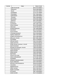 Kuliner yang ingin saya coba bukan tempat makan baru, mungkin sebagian pecinta kuliner khas pati jawa tengah di jakarta sudah pernah . Data Carry Over Tunjangan Profesi Tahun 2017 Provinsi Jawa Tengah Pdf