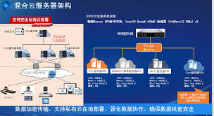 dynaConnect 智能会议系统：七大核心维度重塑协作体验_人民在线