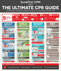 infographic learn how to perform cpr with this ultimate