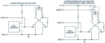 The world through electricity how to wire a ceiling fan. Why And How To Control Fan Speed For Cooling Electronic Equipment Analog Devices