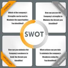 Swot Analysis Words Swot Analysis Template Swot Analysis Swot Analysis Examples