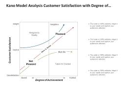 Kano Model Analysis Customer Satisfaction With Degree Of