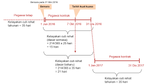 Penyata cuti rehat nama pegawai. Https Docs Jpa Gov My Docs Spp 2016 Spp022016 Pdf